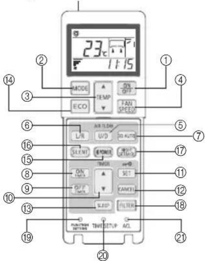 MITSUBISHI RCN-EK2 - Section fonctionnement - 1