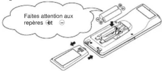 MITSUBISHI RCN-T-5AW-E2 - Comment remplacer les piles - 1