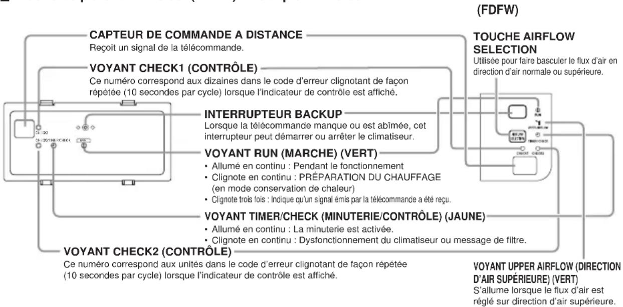 MITSUBISHI RCN-T-5AW-E2 - Platine de plafond - 2 voies- (FDTW) Sur pied -2 voies - 1