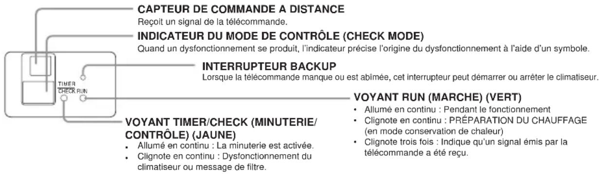 MITSUBISHI RCN-T-5AW-E2 - ÉCRAN D'AFFICHAGE ET INTERRUPUTEUR BACKUP - 1