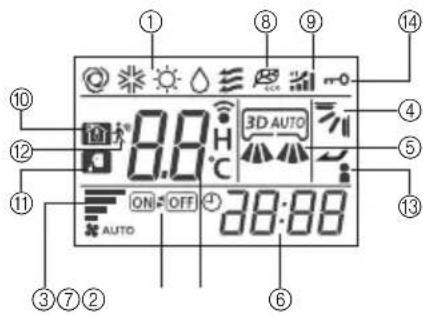 MITSUBISHI RCN-T-5AW-E2 - TELECOMMANDE SANS FIL - 1