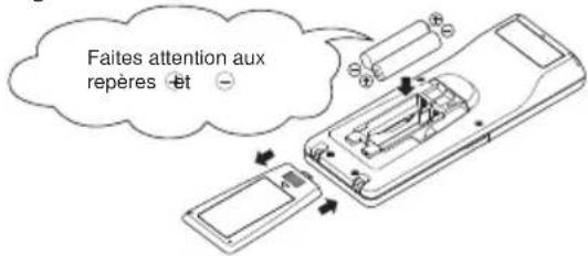 MITSUBISHI RCN-FW-E2 - ■ Comment remplacer les piles - 1