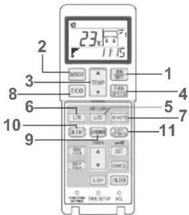 MITSUBISHI RCN-TS-E2 - COMMENT FAIRE FONCTIONNER LA TÉLÉCOMMANDE - 1