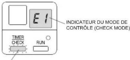 MITSUBISHI RCN-E2 - INDICATEUR DE CONTRÔLE - 3
