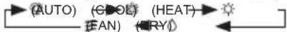 MITSUBISHI RCN-KIT4-E2 - FONCTIONNEMENT - 1