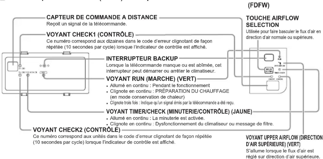 MITSUBISHI RCN-KIT4-E2 - Platine de plafond - 2 voies- (FDTW) Sur pied -2 voies - 1