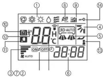 MITSUBISHI RCN-KIT4-E2 - TELECOMMANDE SANS FIL - 1