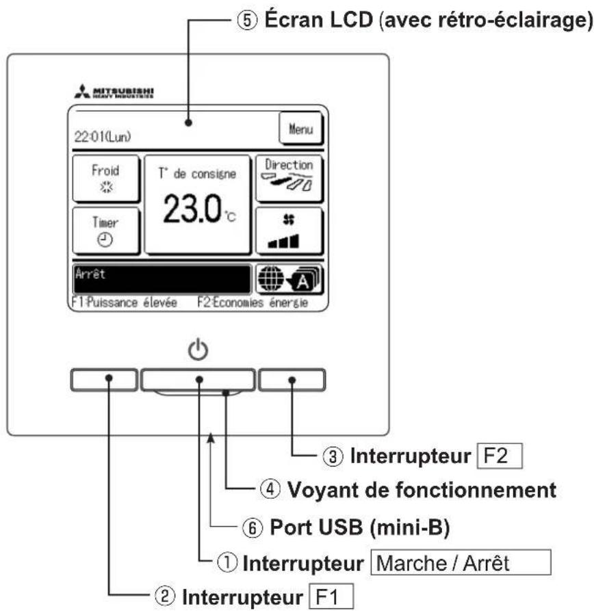 MITSUBISHI RC-EXZ3A - Noms et fonctions des éléments de la télécommande(Partie opérationnelle) - 1