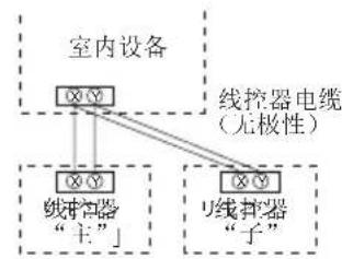 MITSUBISHI RC-EXC3 - 5.使用多个线控器时的主/子设定 - 1