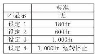 MITSUBISHI RC-EXC3 - 安装设定和试运转 - 27