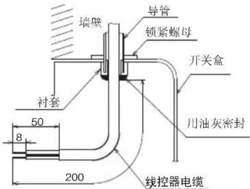 MITSUBISHI RC-EXC3 - 如果采用嵌入式布线 - 3