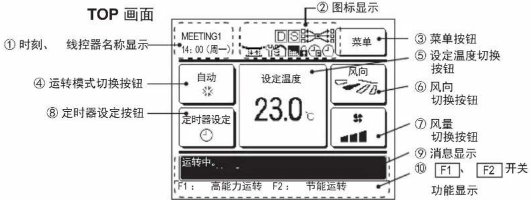 MITSUBISHI RC-EXC3 - 线控器各部分的名称和功能 （显示屏） - 1