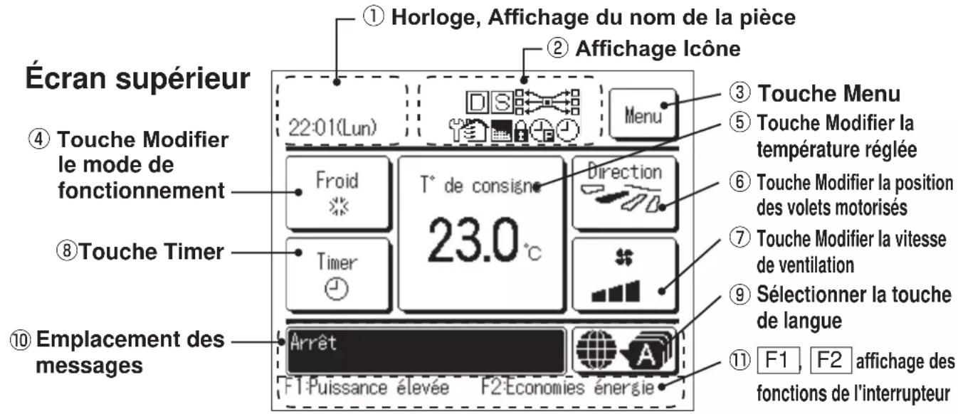 MITSUBISHI RC-EX3A - Noms et fonctions des éléments de la télécommande (TD) (Écran) - 1