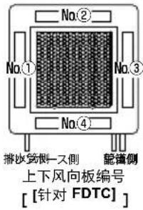 No.② No.① No.③ No.④ 排吹筑侧一ス側 配翼側 上下风向板编号 [针对 FDTC]