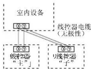 MITSUBISHI RC-EXC3A - 使用多个线控器时的主/子设定 - 1