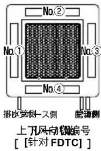No.② No.① No.③ No.④ 排次变侧-上侧 配侧 上下风向规编号 [针对 FDTC]
