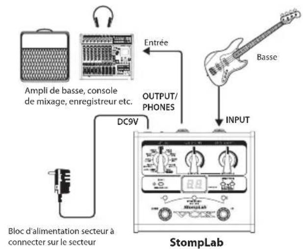 VOX StompLab IB - Raccordements - 1
