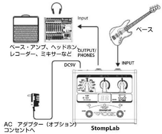 VOX StompLab IB - 基本接続 - 1