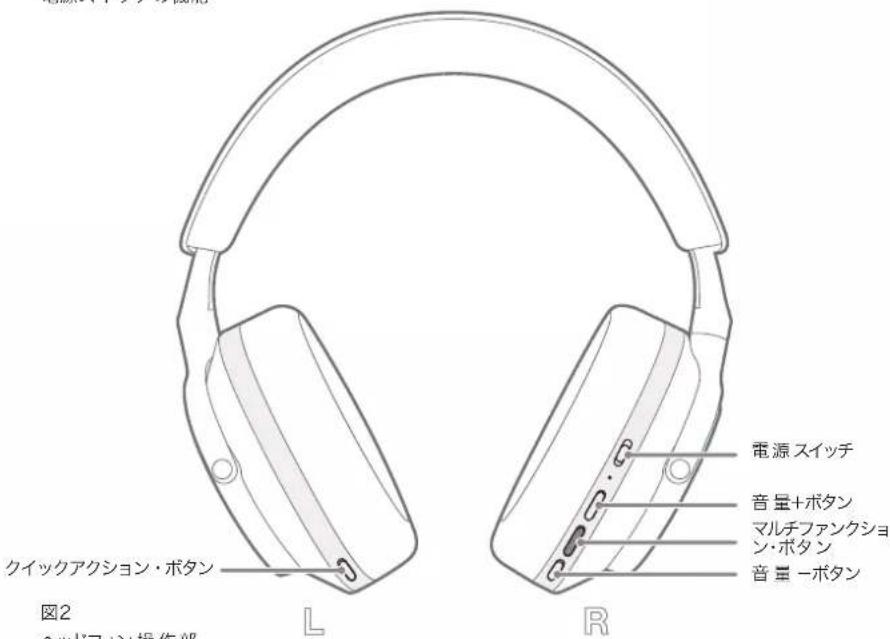 BOWERS & WILKINS Px7 S2e - 規格 - 1