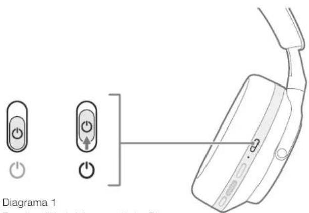 BOWERS & WILKINS Px7 S2e - Indicador de Estado - 1