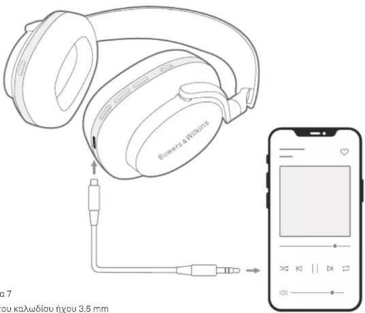 Bowers & Wilkins a 7 ou kalwdiou ήxou 3,5 mm