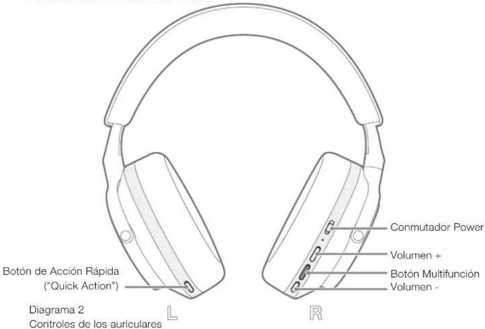 Botón de Acción Rápida ("Quick Action") Diagrama 2 Controles de los auriculares L R Commutador Power Volumen + Botón Multifunción Volumen -