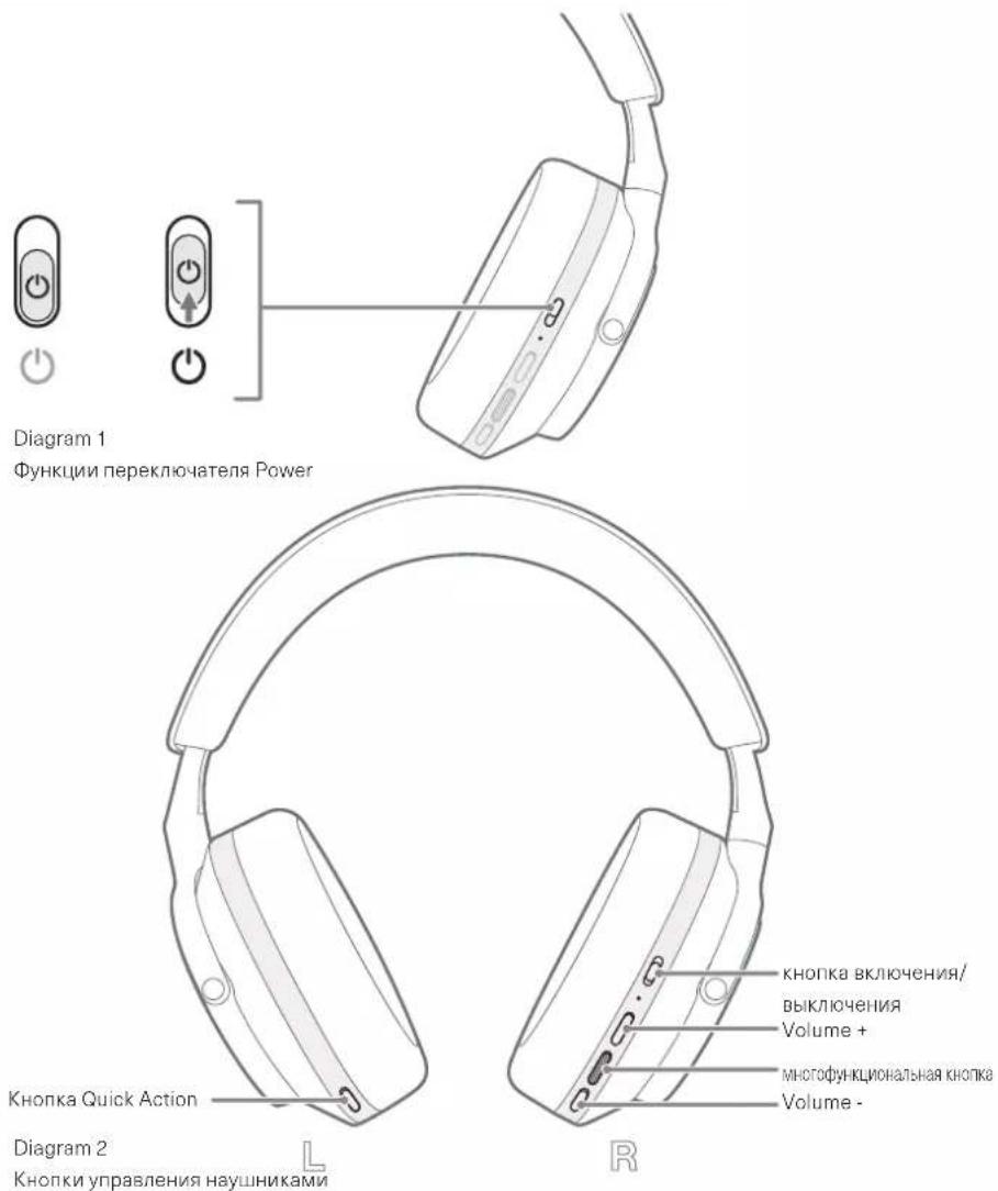 BOWERS & WILKINS Px7 S2e - Индикация Рабочее состояние - 5