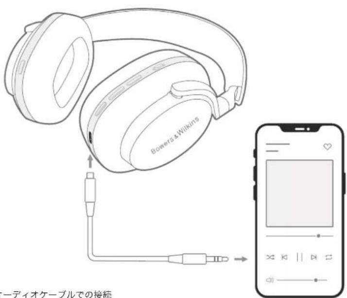 Bowers & Wilkins ーディオケーブルでの接続