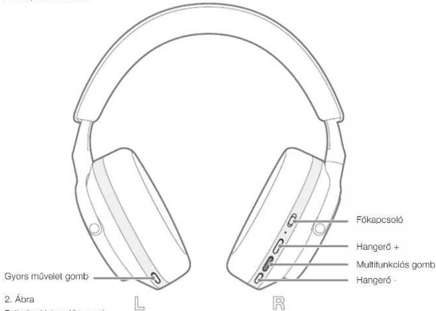Gyors művelet gomb 2. Ábra Főkapcsoló Hangerő + Multifunkciós gomb Hangerő -
