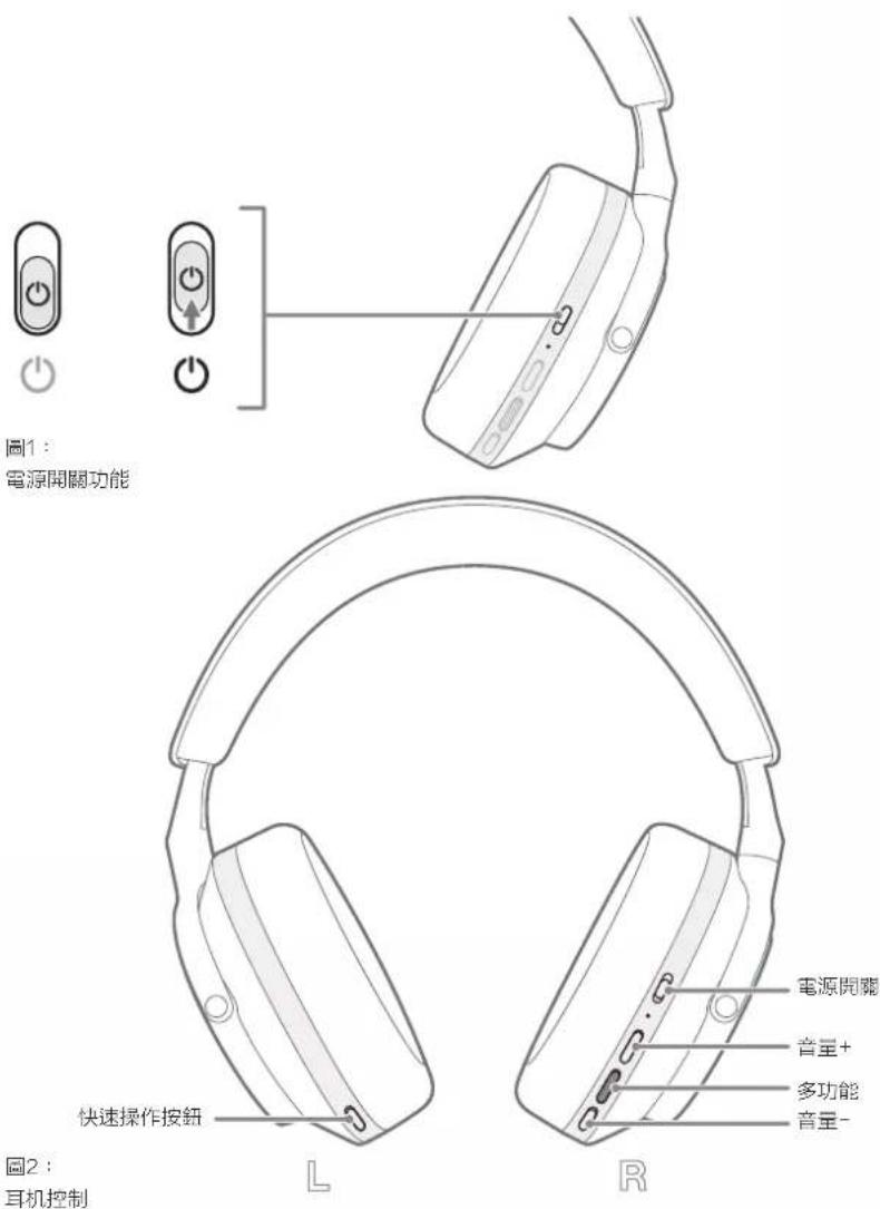 圖1: 電源開關功能 圖2: 耳机控制 快速操作按鈕 L R 電源開關 音量+ 多功能 音量-