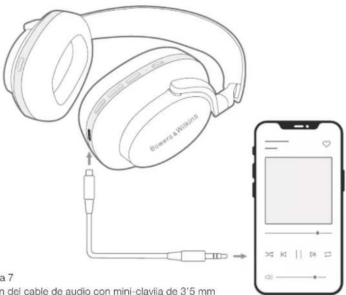 Bowers & Wilkins a 7 n del cable de audio con mini-clavija de 3'5 mm