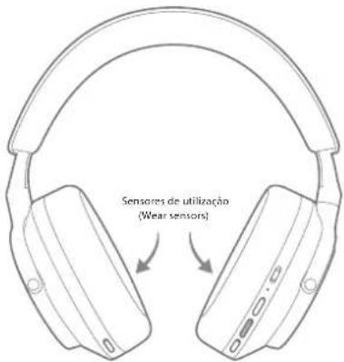 Sensores de utilização (Wear sensors)