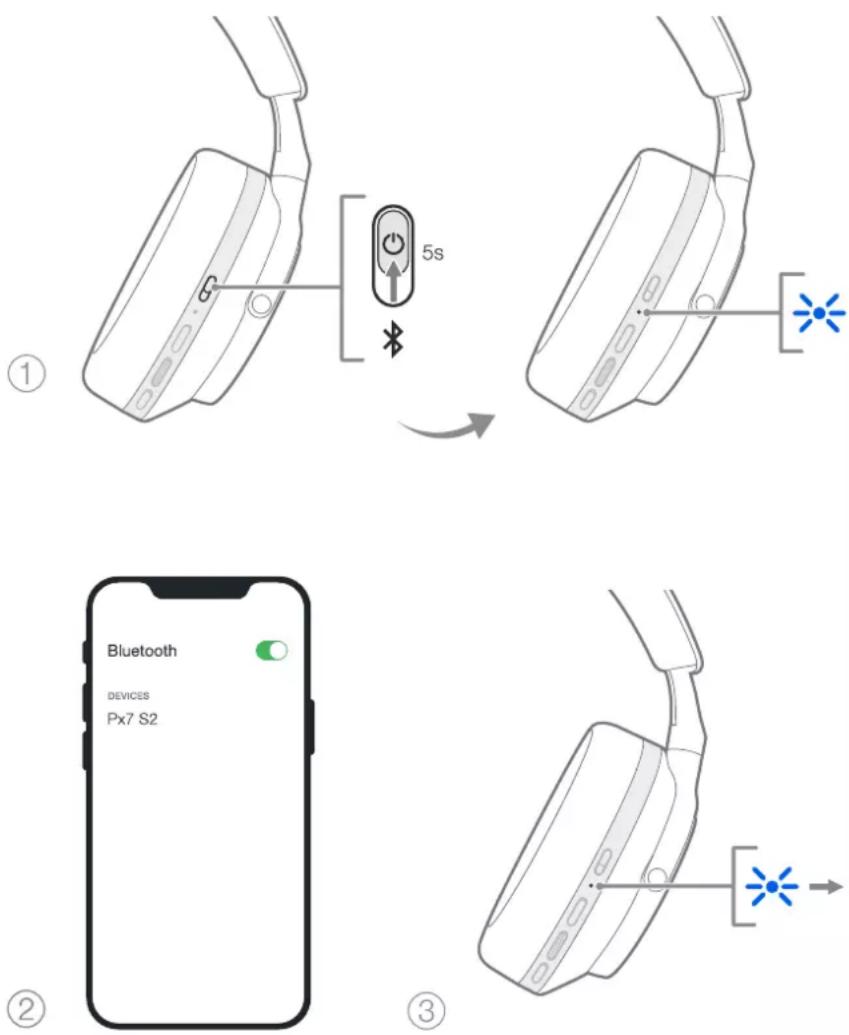 BOWERS & WILKINS Px7 S2e - Connessioni Bluetooth multiple - 1