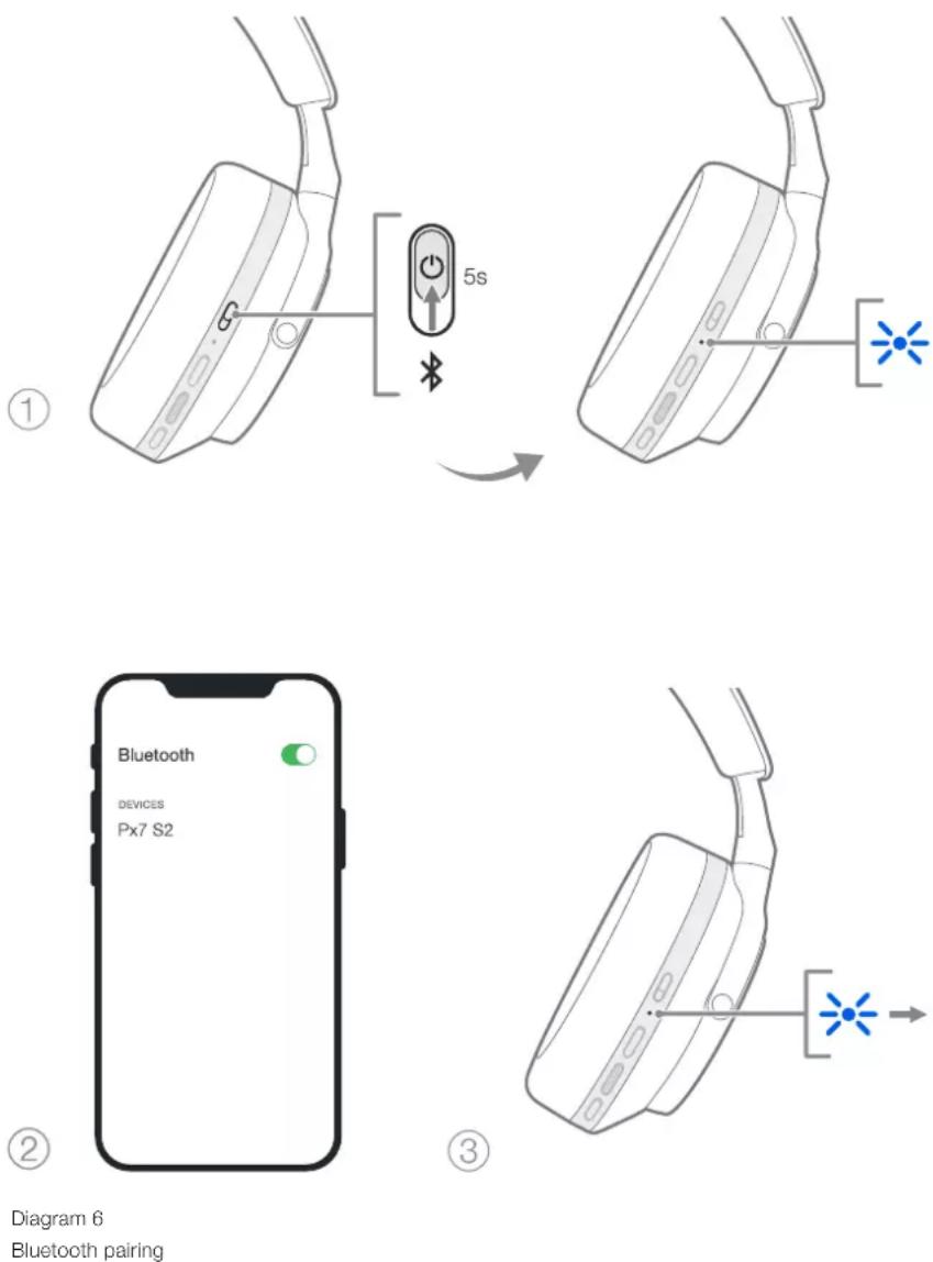 BOWERS & WILKINS Px7 S2e - Multiple Bluetooth Connections - 1