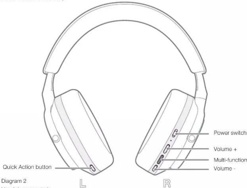 Quick Action button L Power switch Volume + Multi-function Volume - R Diagram 2