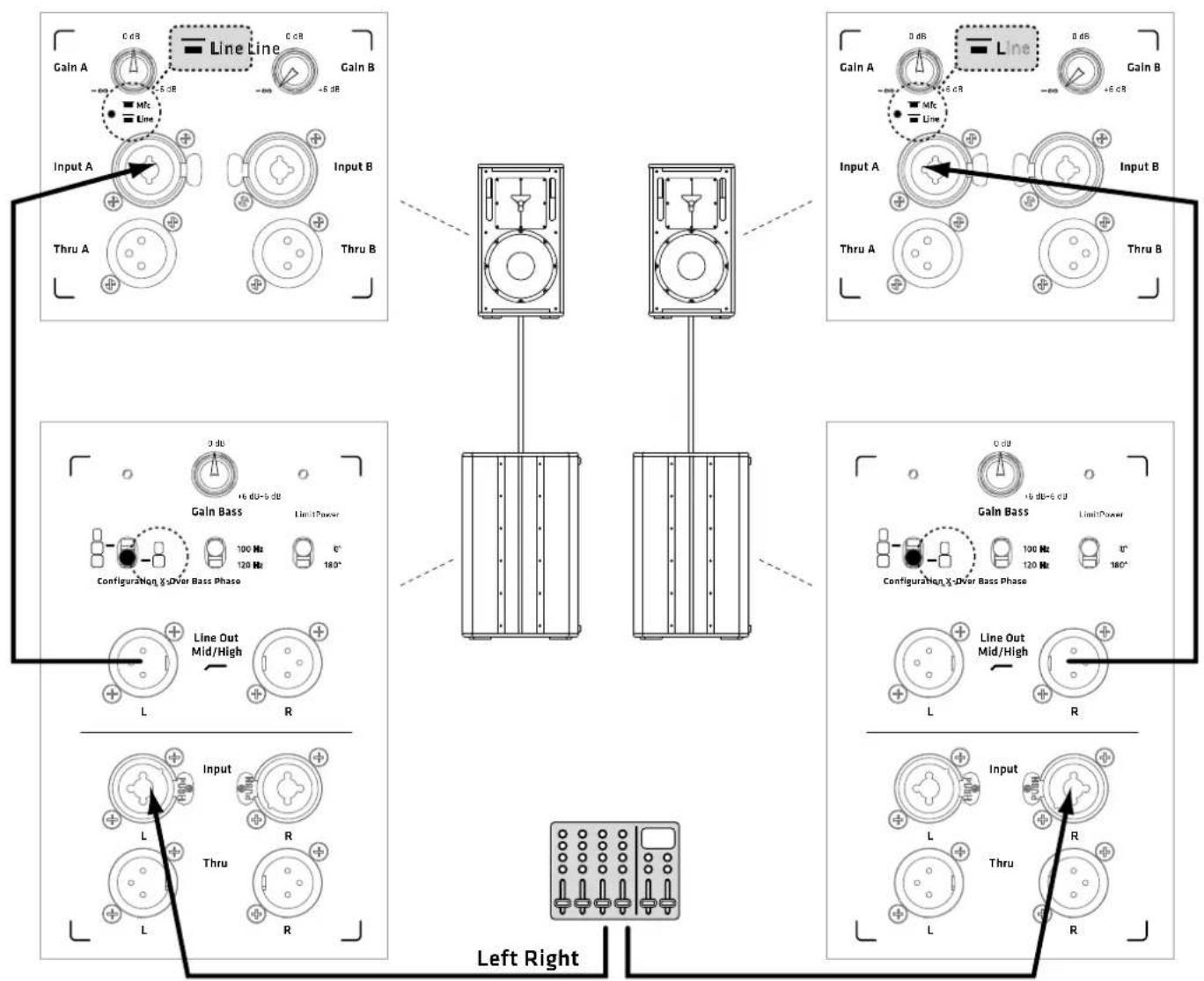 HK AUDIO LINEAR SUB 1500 A - Application Samples - 2