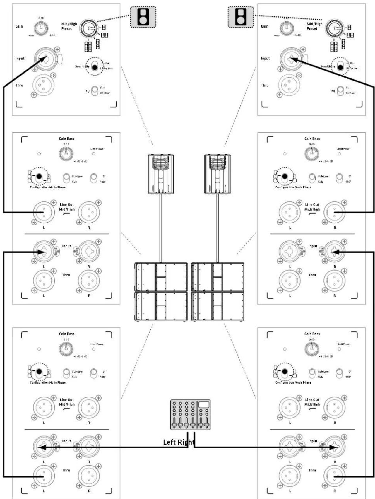 HK AUDIO LINEAR SUB 1500 A - FULLSTACKSYSTEM: - 2