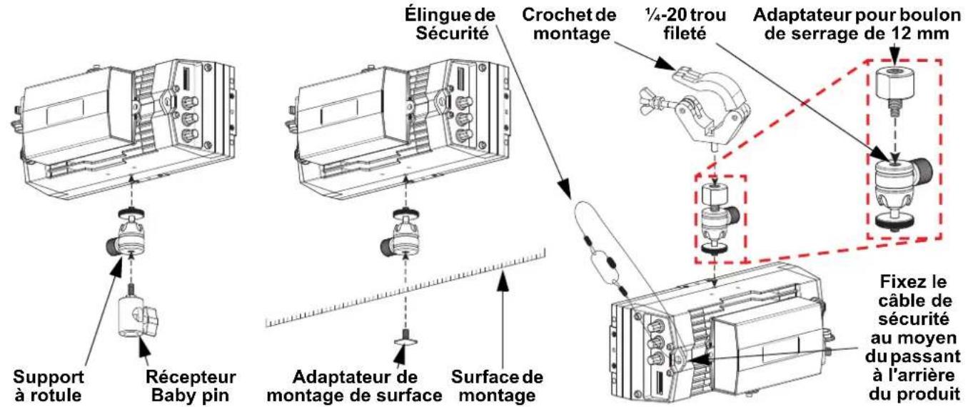 Chauvet OnAir IP Panel Min - Schéma de Montage de l'Appareil - 1