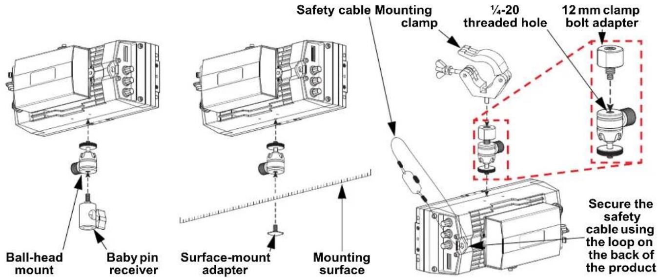 Chauvet OnAir IP Panel Min - Mounting - 1