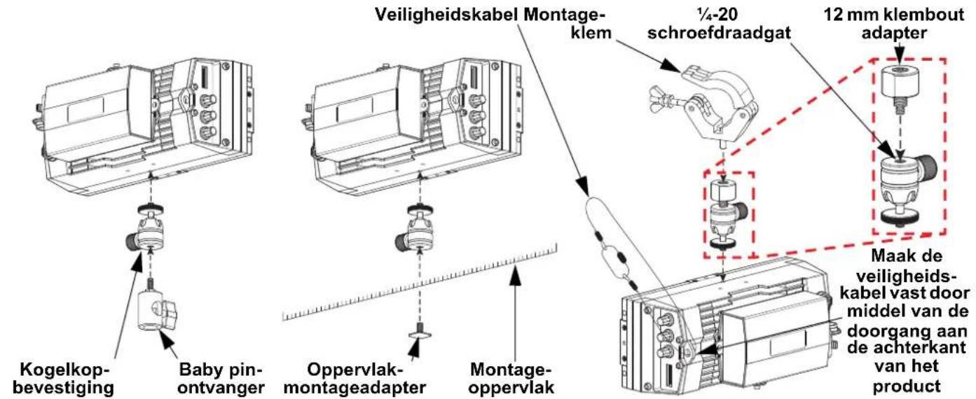 Chauvet OnAir IP Panel Min - Montagediagram van het product - 1