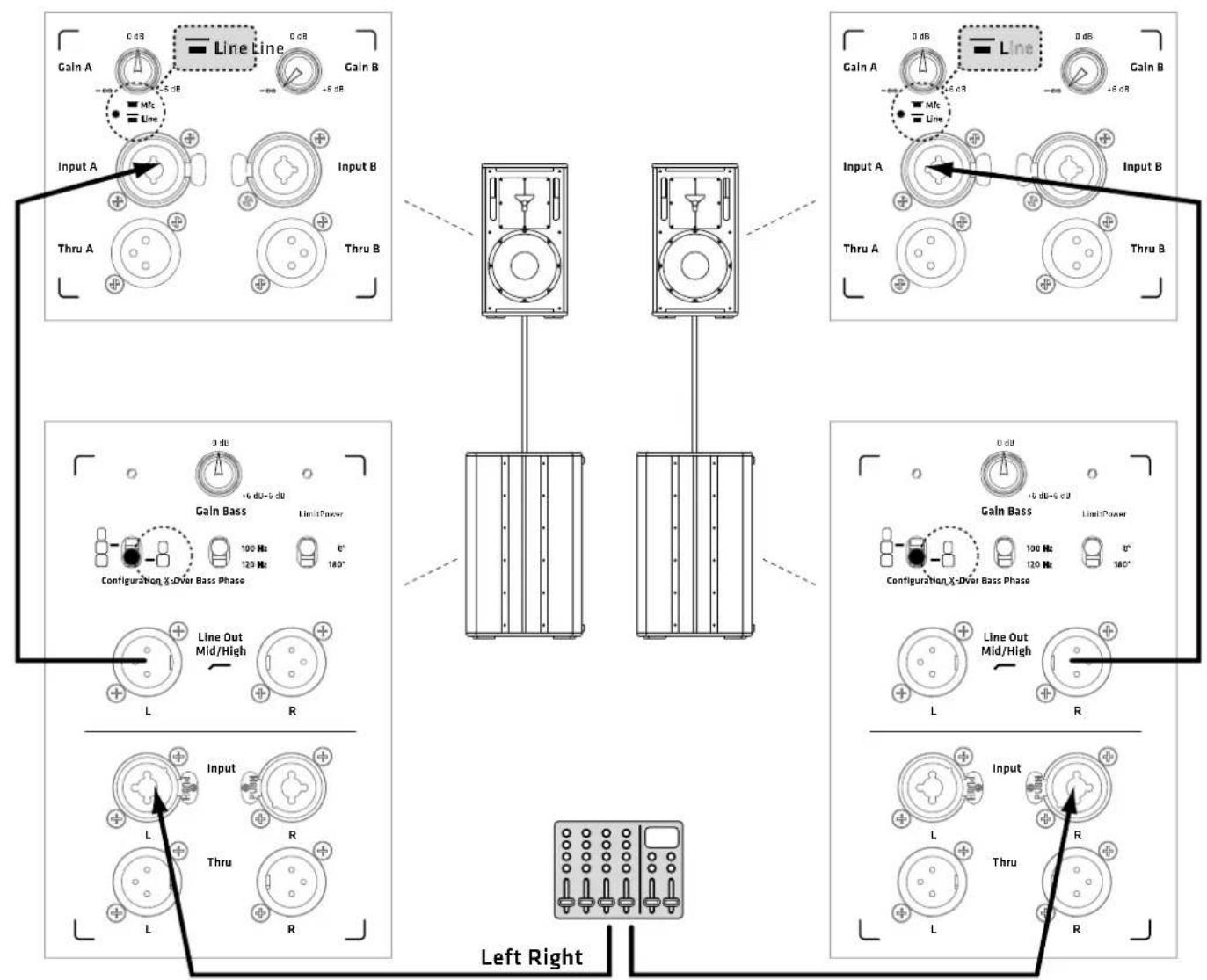 HK AUDIO LINEAR SUB 1200 A - HALFSTACK SYSTEM: - 1
