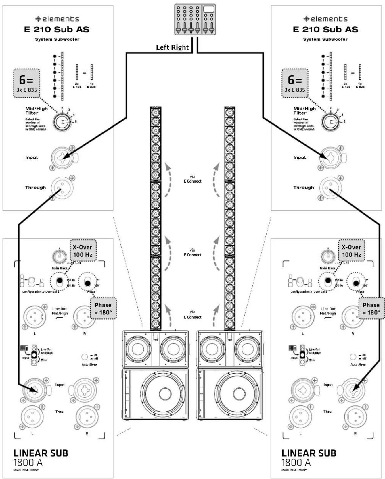 HK AUDIO LINEAR SUB 1200 A - ELEMENTS „ROCK BASE“ SYSTEM: - 1