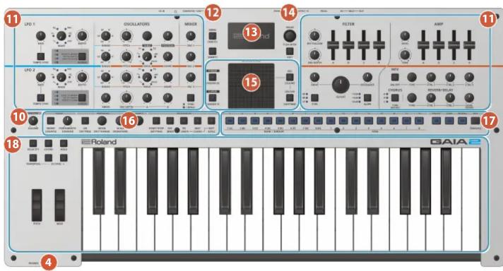 ROLAND GAIA 2 - Contrôleurs de tone - 2