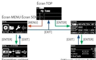 ROLAND GAIA 2 - Changement d'écran - 1