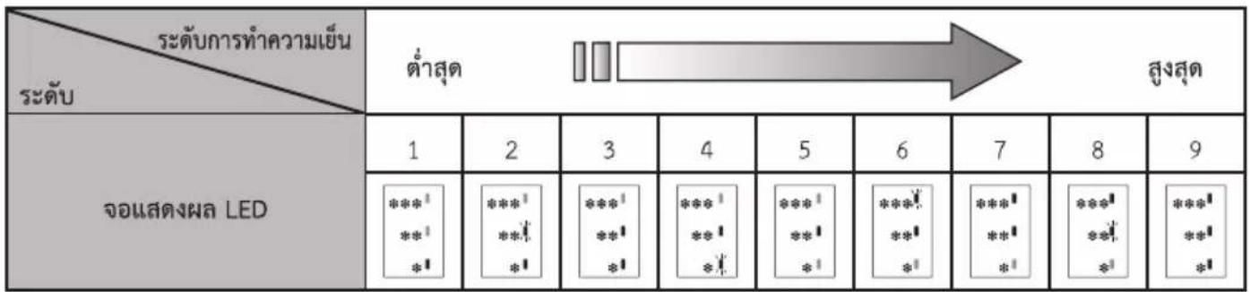 PANASONIC NR-TX461 - ■ ตารางแสดงผลภาพ LED - 1
