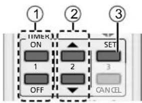PANASONIC CS-A9PKD - Para ajustar el temporizador - 1