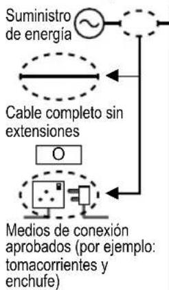 PANASONIC CS-A9PKD - Suministro de energia - 5