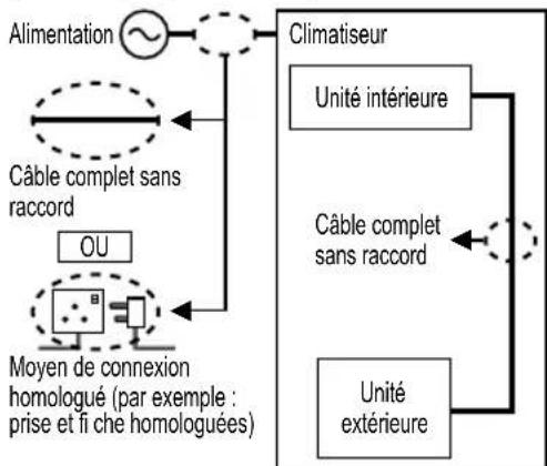 PANASONIC CS-A9PKD - Alimentation - 5