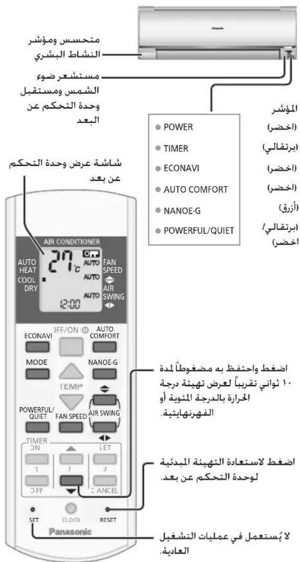 PANASONIC CS-A9PKD - 1