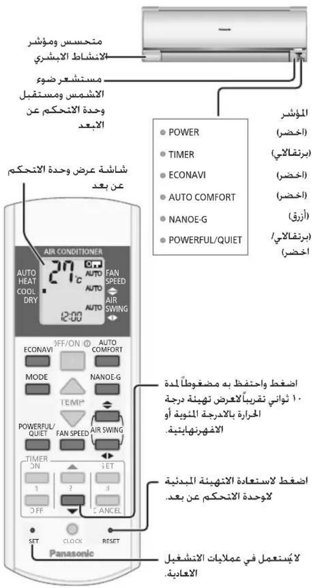PANASONIC CS-A28PKD - a_1a_2S - 5